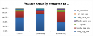 2013 Census Results