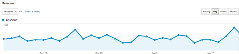 Web Site Analytics from Google