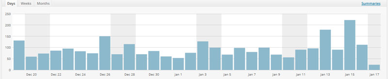 Web Stats provided by Buddy Press plugin